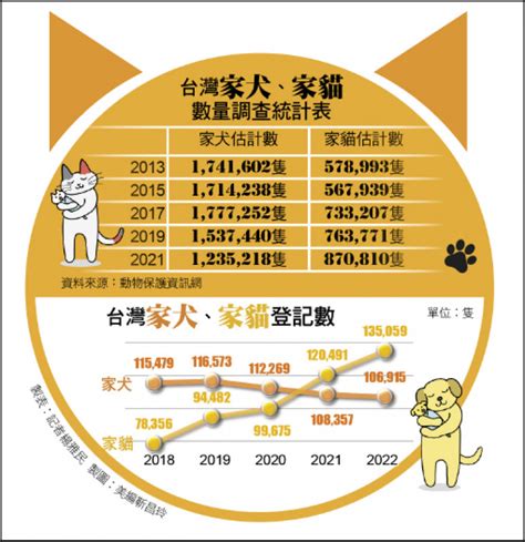 寵物商機|數量變少，市場卻一直成長！「毛孩商機」如何成為商。